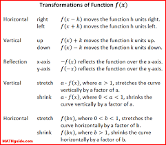 transforming exponential functions