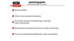 Dit Is Het Stappenplan Voor Versoepeling Van De Coronamaatregelen Npo Radio 1