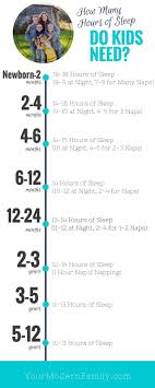 15 min × (1 hr / 60 min) = (15/60) hr = 0.25 hr. Kids Waking Up Too Early Try This Your Modern Family Blog