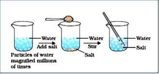 Students will use the model to describe the differences in attraction among the particles of a solid, liquid, and gas. Show Experimentally That Matter Is Made Up Of Small Particles Sarthaks Econnect Largest Online Education Community