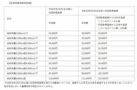 「ボーナスが出た後だったらいいのに」今年もやって来る自動車税の納税通知書 納付期限が5月末なのはなぜ？ 47都道府県の中には6月末が期限のところも 長野