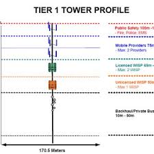 Parkland is situated west of west dixie bend. Divisional Boundaries Of Parkland County Map Courtesy Of Parkland County Download Scientific Diagram