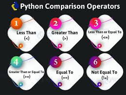 The first to do so was the doctor and mathematician robert recorde, who explained that there are no two things that so he began to use this symbol to represent equality Python Comparison Operators With Syntax And Examples Dataflair