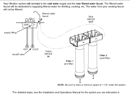 undersink water filtration system