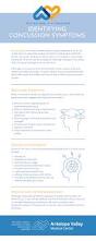 Image result for Concussion Symptom Checklist