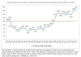 Alocatii de stat pentru copii trebuie să fie majorate de la 1 ianuarie 2020 şi cu rata inflaţiei din anul anterior.alocatii pentru copii romania 2020. Raport AlocaÈia De Stat Pentru Copii Este Cu 12 Mai MicÄ Decat Era In 1989 In Timp Ce Pensia NetÄ Este Cu 67 Mai Mare Edupedu Ro