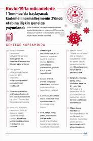 .kapsamında normalleşme adımlarını içeren planları yayımladı. Icarvkpmls1v M