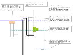 Siphon water from your aquarium. Diy Overflow Pvc Siphon Living Reefs
