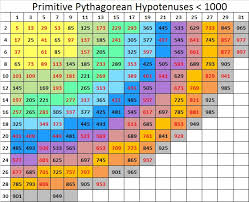 composite numbers find the factors