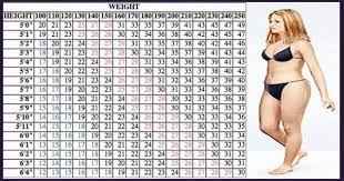 How Much To Walk To Lose Weight Chart Awesome The Weight