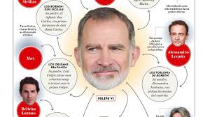 Los primos del rey: quién es quién entre los parientes de Felipe VI