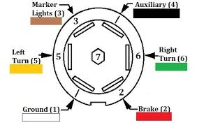 Not sure about the wiring the 7 pin connections? Wiring Diagram For A Seven Wire Trailer Plug