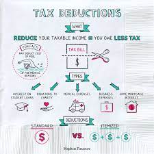 What Are Tax Deductions? - Napkin Finance