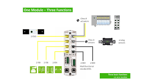 Dit opent de deur voor tal van automatiseringsapplicaties. Mvk Fusion Fieldbus Module Murrelektronik