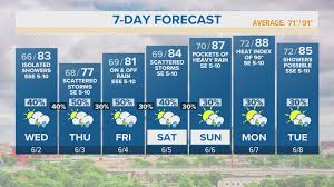 Don't forget to subscribe for future updates. Risk Of Severe Storms Increases For Edwards Plateau And The Hill Country Wednesday Evening Into Thursday Kens5 Com
