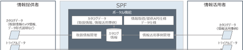 Https Www Sip Adus Go Jp Rd Rddata Rd01 201s 01 Pdf