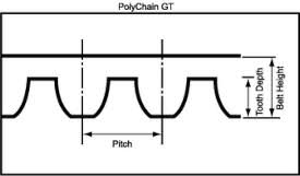 Timing Belt Profiles Pitches Pfeifer Industries