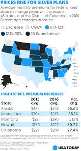 State By State Data Show Bigger 2016 Exchange Premium Deductible Jumps