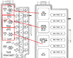Fuse panel layout diagram parts: 1995 Jeep Cherokee Fuse Box Wiring Diagrams Exact Run