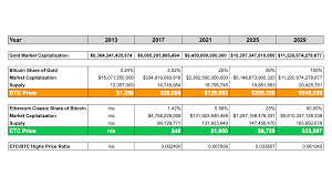 As for ethereum, investors are optimistic about the ethereum forecast as well. Ethereum Classic Price Predictions For The Current And Coming Crypto Cycles Etherplan