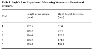 Most of the time, the hypothesis begins with a question which is then explored through background research. Scientific Reports The Writing Center University Of North Carolina At Chapel Hill