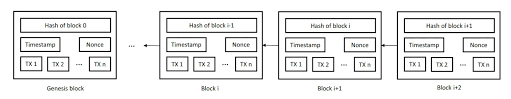 Once that transaction is depending on a jurisdiction you reside in, once you've made a profit or a loss investing in cryptocurrencies, you would possibly need to incorporate it in your tax report. Applied Sciences Free Full Text Blockchain And Iot Convergence A Systematic Survey On Technologies Protocols And Security Html