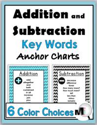 Math Key Words Addition Subtraction Charts Chevron Classroom Decor