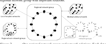 In most cases, health insurance is provided by your employer, although you usually have to pa. Adaptive Networked Governance Of E Health Standards The Case Of A Regional Health Information Infrastructure In Norway Semantic Scholar