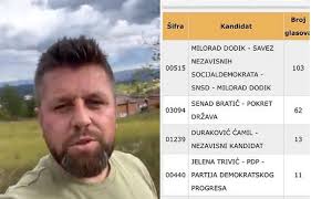 Duraković u bošnjačkom selu u Zvorniku: Nemoguće da je Dodik dobio 100  glasova, ovde živi samo 50 ljudi