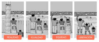 La igualdad implica tener los mismos derechos y. Recalibrarse