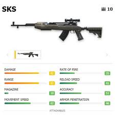 The following weapons can be upgraded using the weapon refinery. 5 Best Free Fire Weapons For Long Range In August 2020 Dunia Games