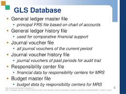 Ppt Chapter 8 Financial Reporting And Management Reporting