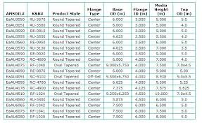 Harley Davidson Motorcycle Oil Filter Cross Reference
