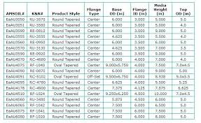 Harley Davidson Motorcycle Oil Filter Cross Reference