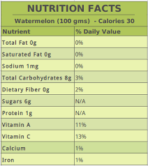 is watermelon good for diabetes know the facts