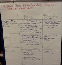 Positive And Negative Effects Of The Industrial Revolution