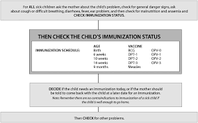 Handbook Imci Integrated Management Of Childhood Illness