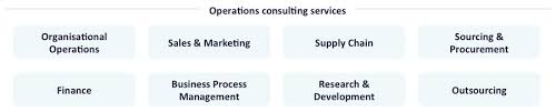Operations Consulting Consultancy Org