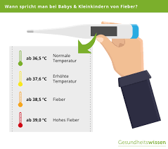 Erst wenn das thermometer auf 38° c steigt, spricht man von fieber. Fieber Messen Bei Babys Kleinkindern So Geht Es Richtig