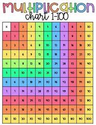 Rainbow Multiplication Table Charts Facts 1 100 1 122 And 1 44 In 2020 Multiplication Chart Chart Multiplication