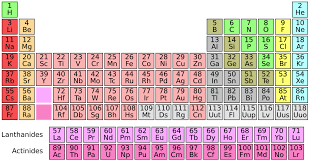 List of new semantic elements. The Rarest Light Elements In The Universe By Ethan Siegel Starts With A Bang Medium