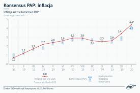 Inflacja 2020 jest wynikiem pandemii koronawirusa. Najwiekszy Wzrost Cen Od 9 Lat Dane Zaskoczyly Polsat News
