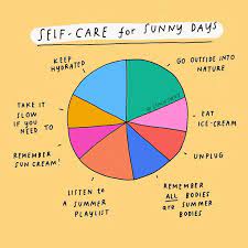 Stacieswift On Instagram Some Self Care Ideas For These Sunny Days I Ve Been Spending More Time Outside Eating Ice Cre Eating Ice Cream Sunny Days Self
