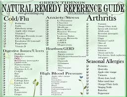 Herbal Medicine Chart Green Tidings Natural Remedy