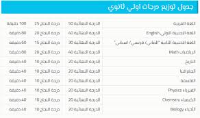 نتيجة تانية ثانوي الفصل الدراسي الأول نصف العام 2021. Ù†ØªÙŠØ¬Ù‡ Ø§Ù„ØµÙ Ø§Ù„Ø§ÙˆÙ„ Ø§Ù„Ø«Ø§Ù†ÙˆÙŠ Ø¨Ø±Ù‚Ù… Ø§Ù„Ø¬Ù„ÙˆØ³ 2021 Studg11 Emis Gov Eg ØªØ±Ù… Ø£ÙˆÙ„ Ø¬Ù…ÙŠØ¹ Ø§Ù„Ù…Ø­Ø§ÙØ¸Ø§Øª ØªØ¹Ø±Ù Ù†ØªÙŠØ¬Ø© Ø§ÙˆÙ„ÙŠ Ø«Ø§Ù†ÙˆÙŠ Ù…Ø­Ø§ÙØ¸Ø© Ø§Ù„Ù‚Ø§Ù‡Ø±Ø© ÙˆØ§Ù„Ø§Ø³ÙƒÙ†Ø¯Ø±ÙŠØ© ÙˆØ§Ù„Ø¬ÙŠØ²Ø© ÙˆØ§Ù„Ø¯Ù‚Ù‡Ù„ÙŠØ© ÙˆØ£Ø³ÙŠÙˆØ· ÙˆØ§Ù„Ù…Ù†ÙŠØ§
