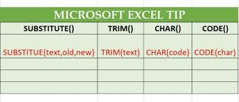 Tip Excel Menghapus Spasi Dan Pemisah Baris Dari Sel Bagaimana Untuk 2021