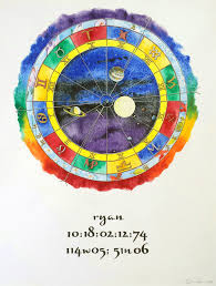 new sagittarius natal chart gift set hand painted