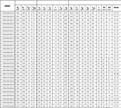 w beam sizes chart new images beam