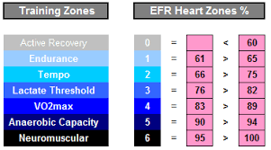 Recovery Heart Rate Chart Garmin Www Bedowntowndaytona Com