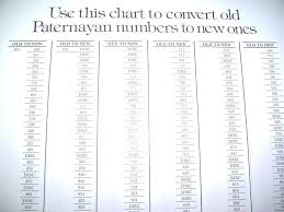 Paternayan Yarn Color Conversion Chart Old To New Numbers